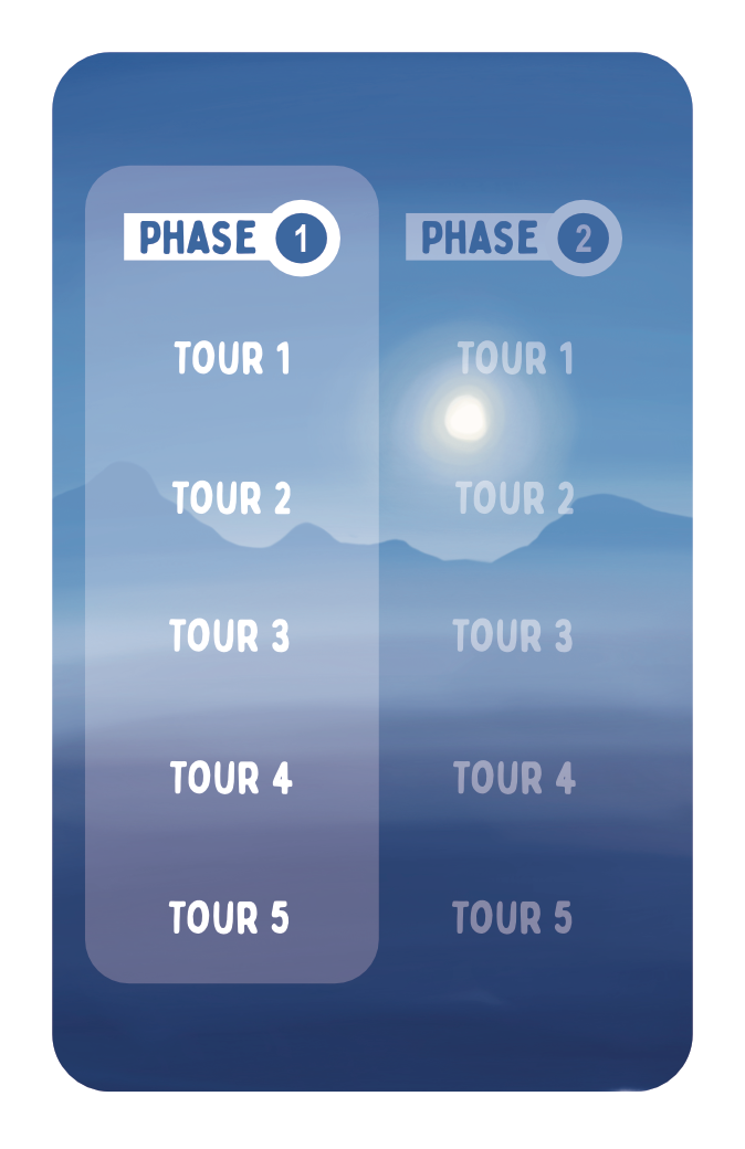 Carte compte-tours, face Phase 1 : tours 1 à 5