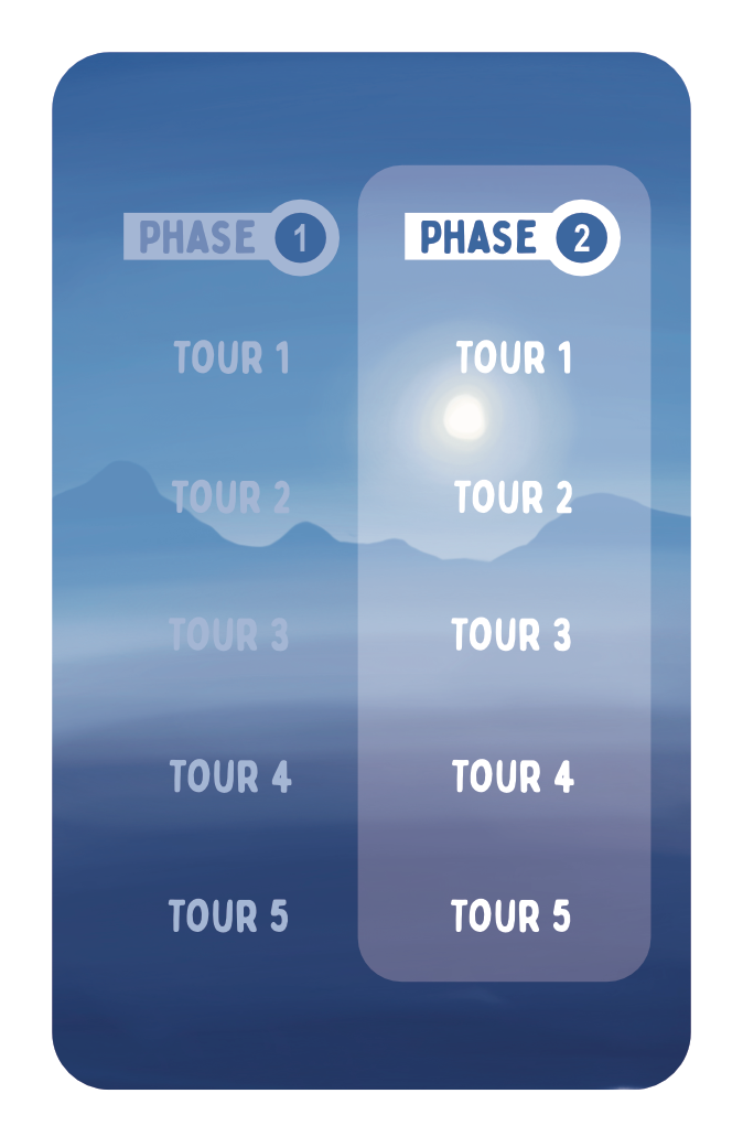 Carte compte-tours, face Phase 2 : tours 1 à 5
