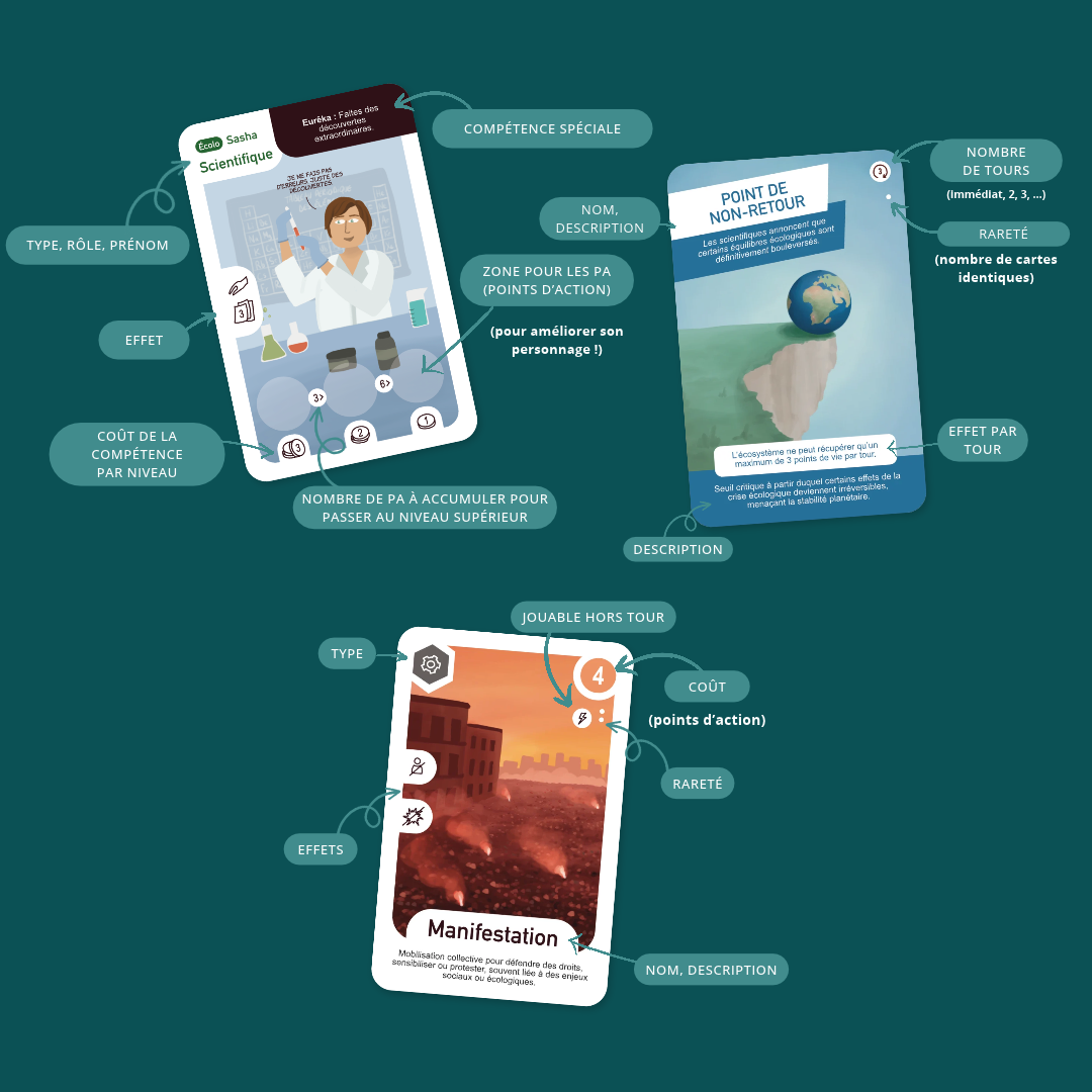 Lecture des cartes. Carte personnage (Sasha, Scientifique) : type, rôle et prénom, compétence spéciale, effet, zone pour les PA (pour améliorer son personnage), nombre de PA à accumuler pour passer au niveau supérieur, coût de la compétence par niveau. Carte événement (Point de non-retour) : nom et description, nombre de tours (immédiat, 2, 3…), rareté (nombre de cartes identiques), effet par tour, description. Carte action (Manifestation) : type, coût en points d'action, jouable hors tour, rareté, effets, nom et description.