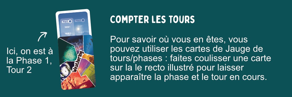 Compter les tours : faites coulisser une carte sur le recto illustré de la carte jauge de tours/phases pour laisser apparaître la phase et le tour en cours. Ici, on est à la Phase 1, Tour 2.